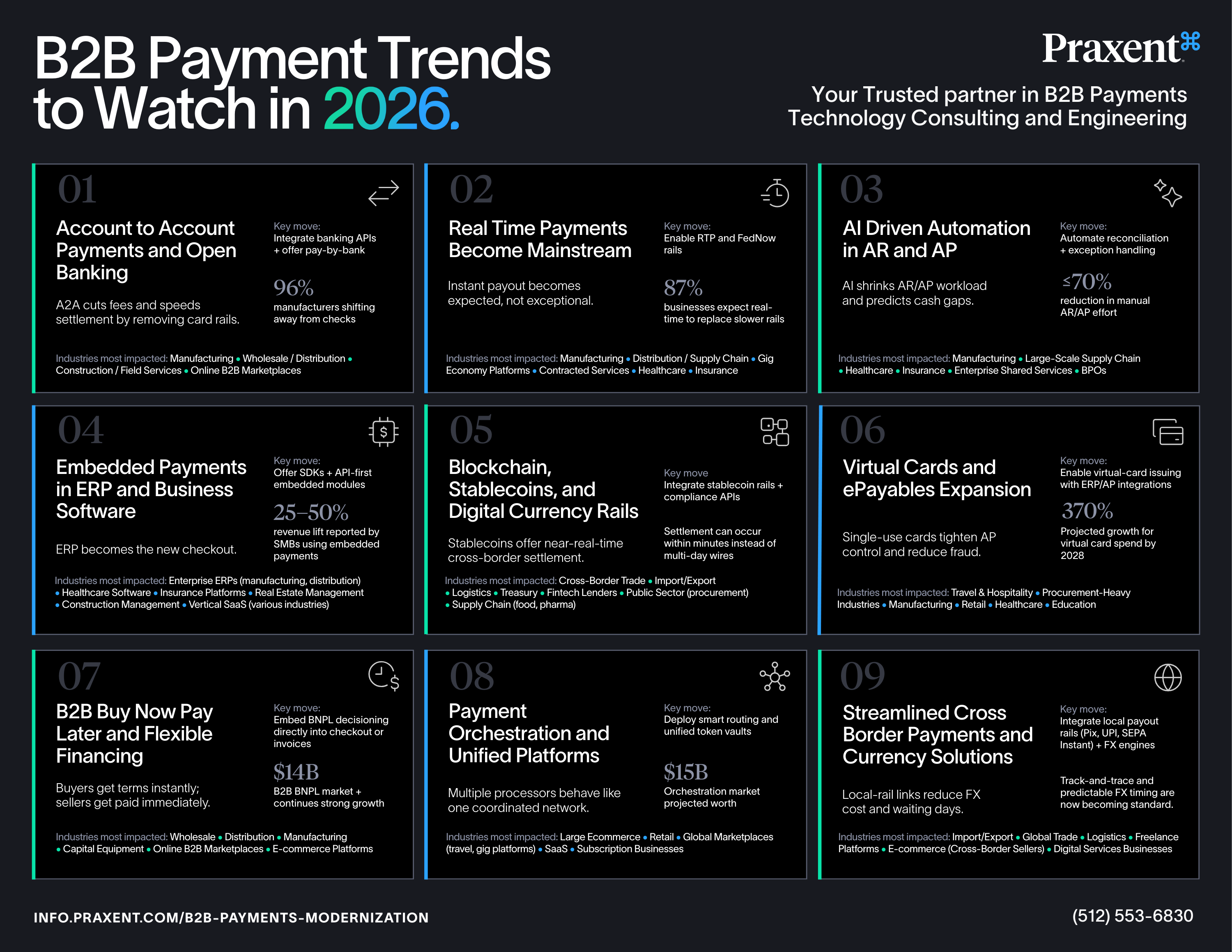 Next-Gen Commercial Lending Tech Stack infographic