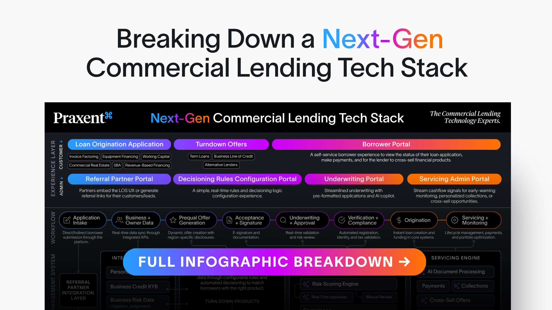 Breaking Down the Next-Gen Commercial Lending Tech Stack